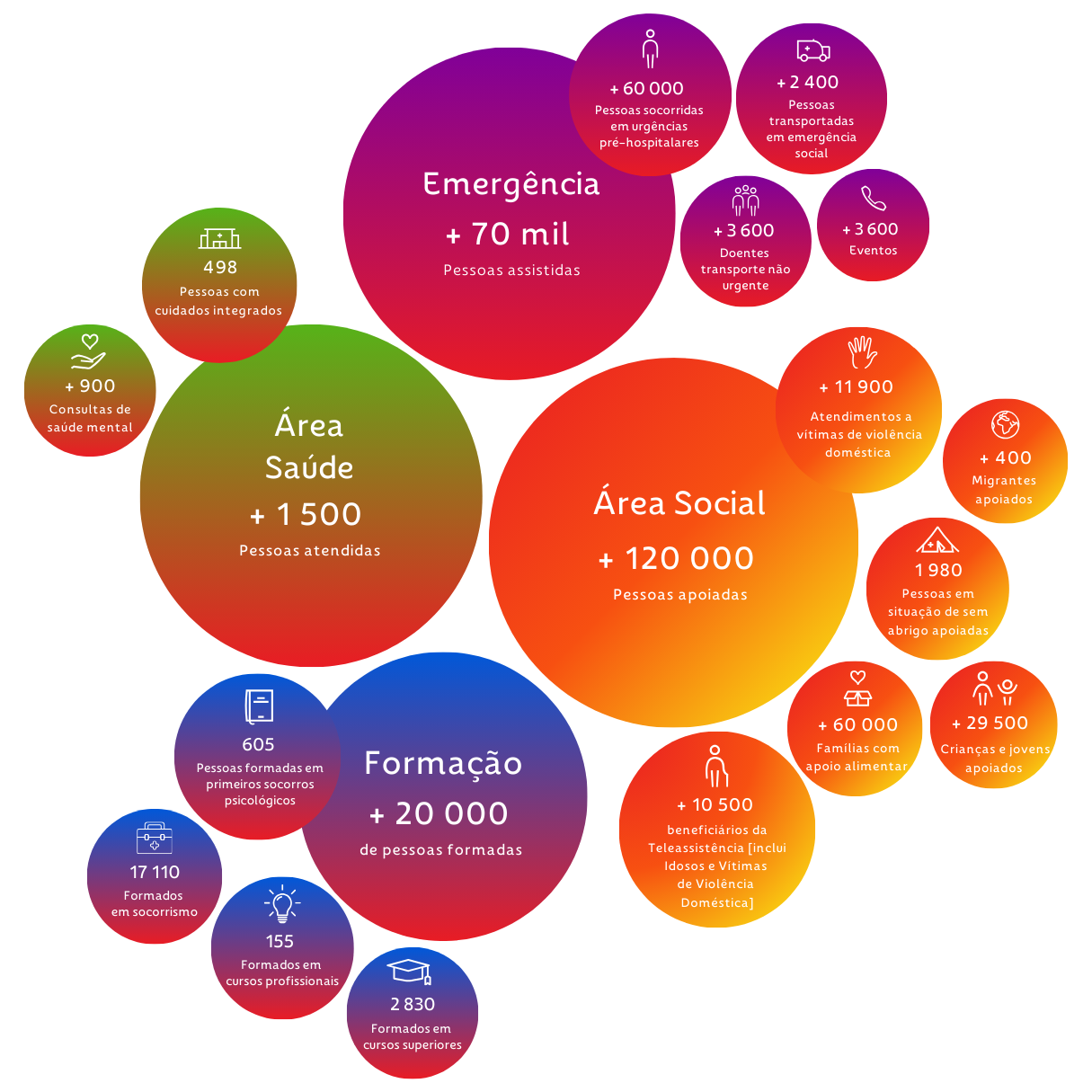 infografia 2023
